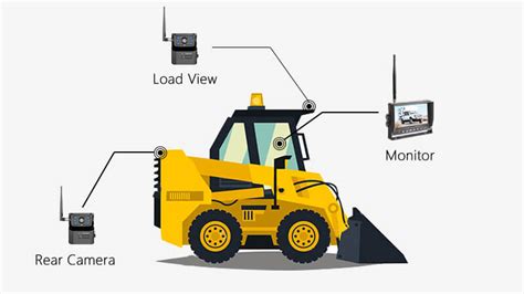 best backup camera for skid steer|haloview backup camera.